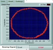 Figure 2. An orbit plot